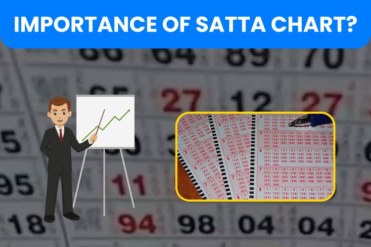 To win money from Satta Matka, how important is the analysis of Satta Chart?