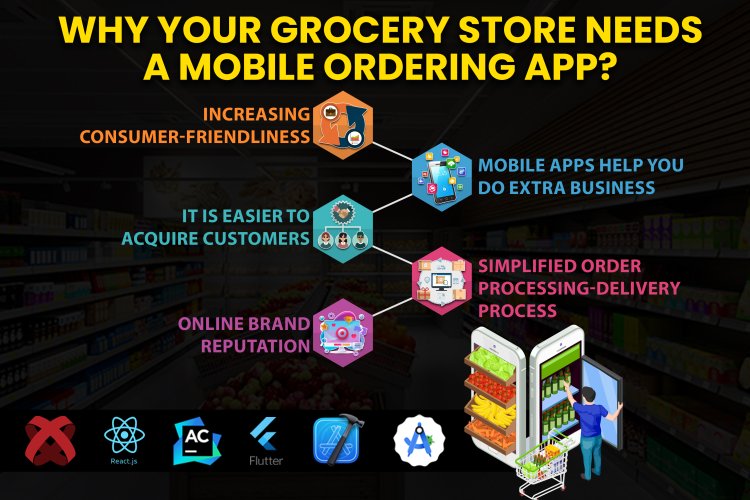 Why Your Grocery Store Needs a Mobile Ordering App? |  Grocery Delivery App Development.