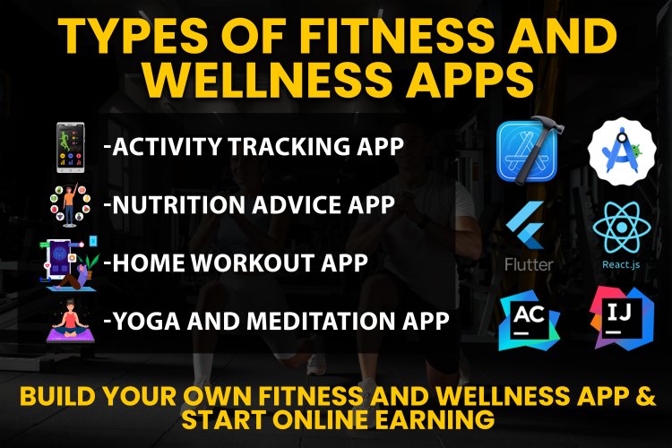  Types of Fitness and Wellness Apps? | Fitness and Wellness Apps Development.